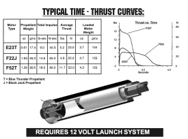 AeroTech F52-11T RMS-29/40-120 Reload Kit (1 Pack) - 65211