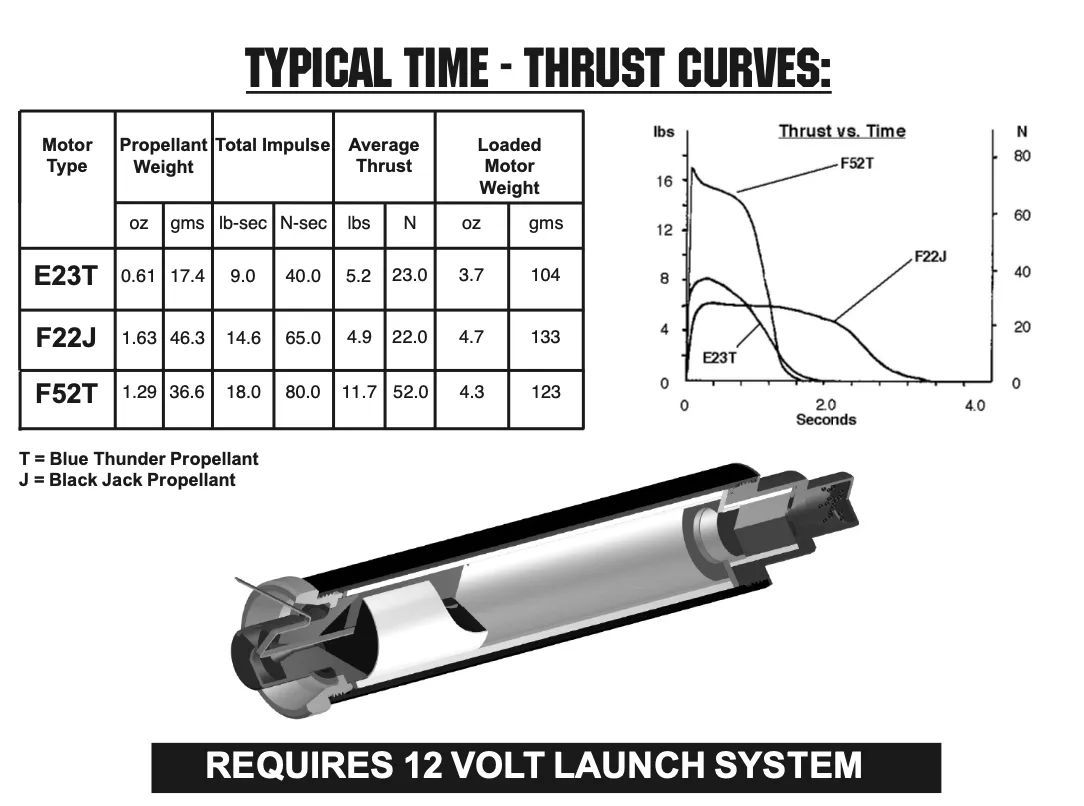AeroTech F52-11T RMS-29/40-120 Reload Kit (1 Pack) - 65211